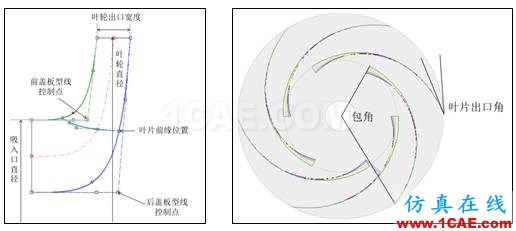 【技術貼】如何才能快速設計出一款低成本、高性能的離心泵產(chǎn)品？Pumplinx旋轉機構有限元分析圖片11