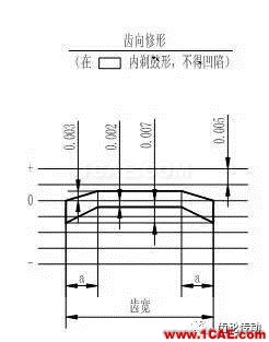 一種有效提高齒輪彎曲強度和降低齒輪噪聲的方法機械設(shè)計圖例圖片8