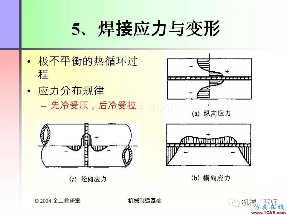 【專業(yè)積累】100頁(yè)P(yáng)PT，全面了解焊接工藝機(jī)械設(shè)計(jì)資料圖片11