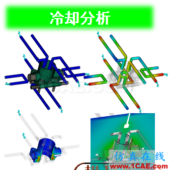 【結(jié)果分享】基于Moldflow的汽車(chē)塑料件翹曲變形優(yōu)化戰(zhàn)略moldflow仿真分析圖片4