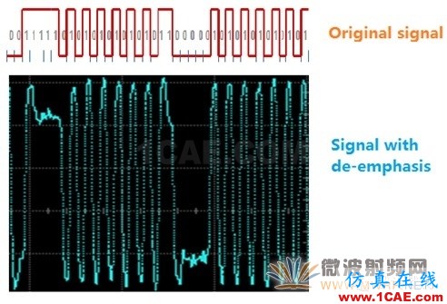數字工程師需要掌握的射頻知識HFSS仿真分析圖片9