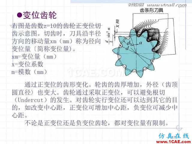 齒輪齒條的基本知識(shí)與應(yīng)用！115頁(yè)ppt值得細(xì)看！機(jī)械設(shè)計(jì)圖片41