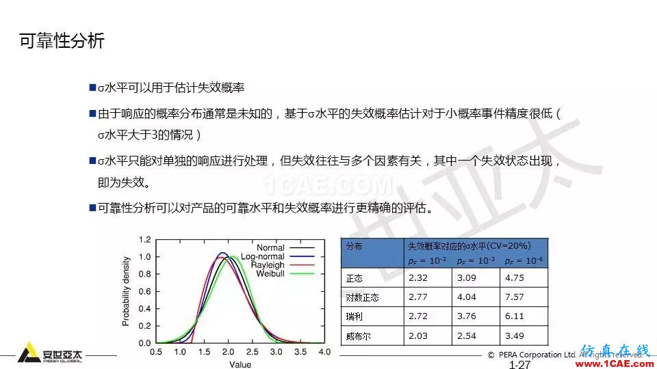 專題 | 結構參數(shù)優(yōu)化分析技術應用ansys培訓課程圖片27