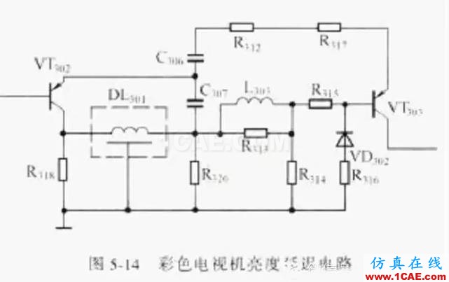 電路設(shè)計大全:上/下拉電阻、串聯(lián)匹配/0Ω電阻、磁珠、電感應(yīng)用HFSS圖片7
