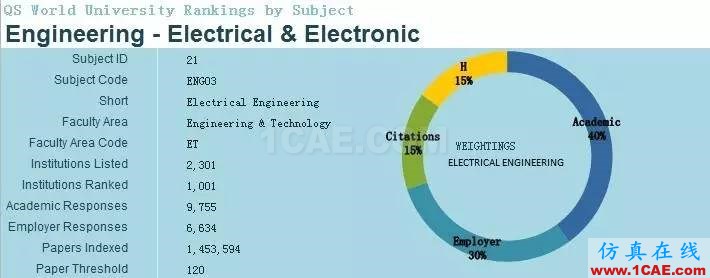 2017年QS世界大學專業(yè)排名發(fā)布，涵蓋46個學科圖片19