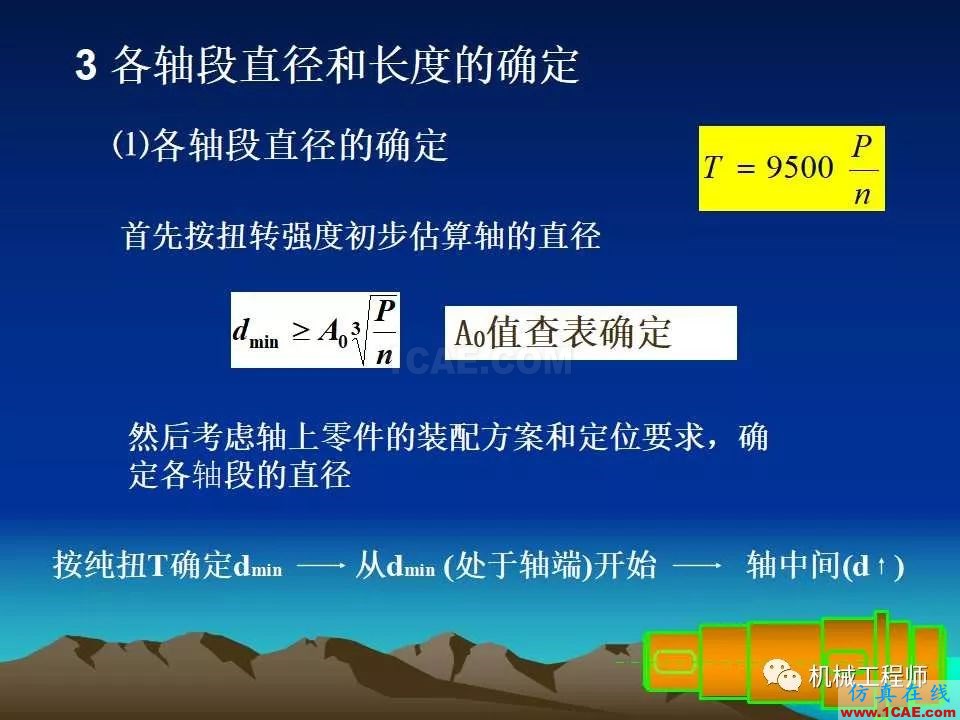 【專業(yè)積累】軸的分類與結構設計及其應用機械設計培訓圖片38