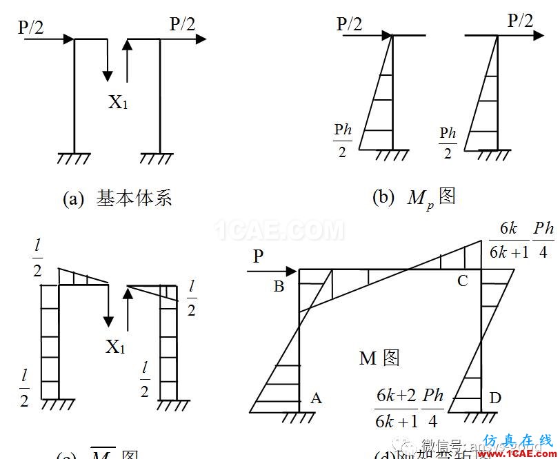 [原創(chuàng)]ANSYS中梁?jiǎn)卧姆胖梅较?以組合門字架為例ansys workbanch圖片8
