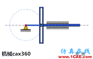 機(jī)械設(shè)計中必須掌握的鉸鏈四桿機(jī)構(gòu)！機(jī)械設(shè)計培訓(xùn)圖片13