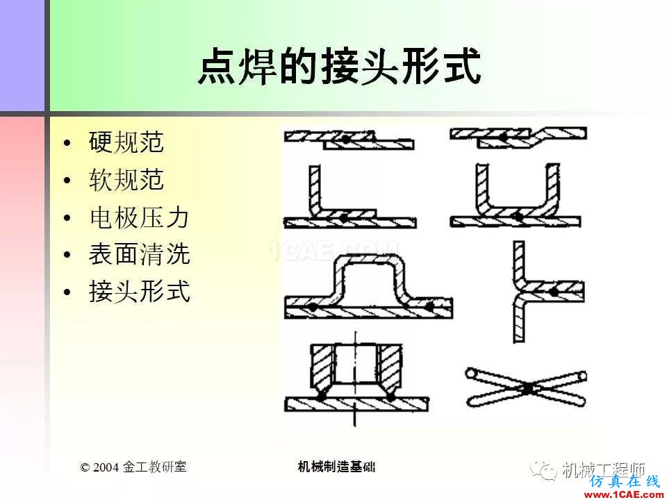 【專業(yè)積累】100頁(yè)P(yáng)PT，全面了解焊接工藝機(jī)械設(shè)計(jì)技術(shù)圖片40