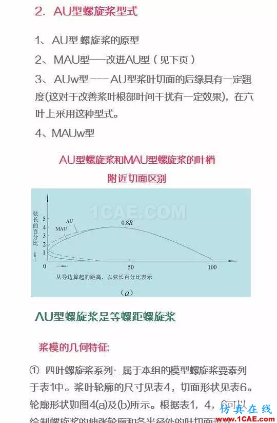 看了都默默收藏的船舶設(shè)計寶典ansys分析圖片5