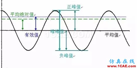 聽(tīng)聽(tīng)“大神”如何說(shuō)振動(dòng)單位，值得收藏ansys圖片5