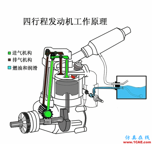 【見多識廣】關(guān)于汽車原理的動態(tài)圖大集錦,值得收藏!機(jī)械設(shè)計(jì)資料圖片48