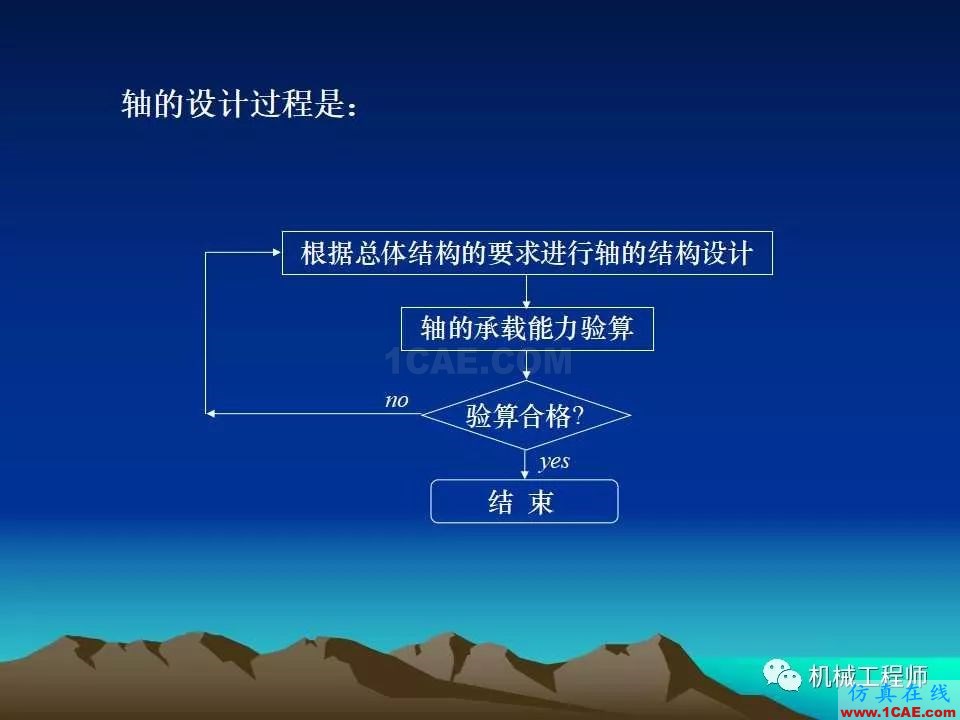 【專業(yè)積累】軸的分類與結構設計及其應用機械設計圖例圖片14