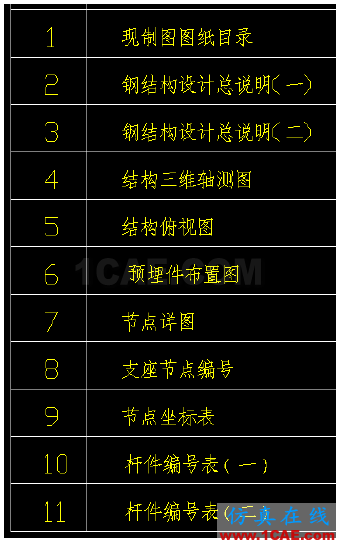復雜空間鋼結(jié)構(gòu)分析與設(shè)計探討ansys分析案例圖片12