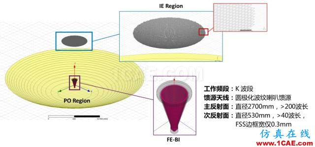 技術分享 | 天線及其布局仿真技術解決方案HFSS培訓的效果圖片2