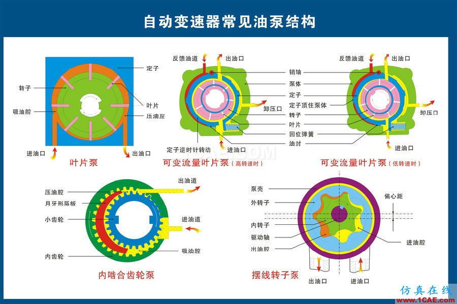 汽車上每個零件我都給你標清晰了，別再問我叫什么機械設(shè)計培訓圖片9