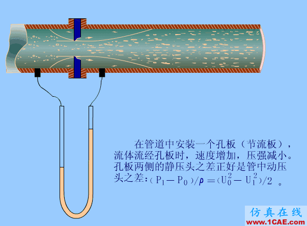 常見儀表原理，這些動圖讓你看個明白機械設計教程圖片13