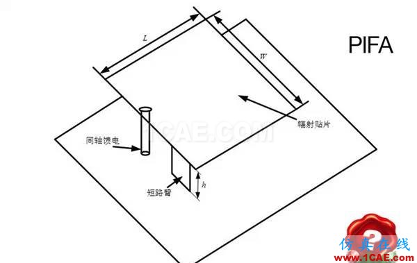 你知道手機的天線在哪里嗎？HFSS分析圖片3