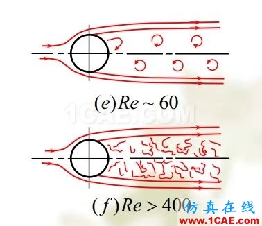 流體力學(xué)理論與F1賽車(chē)的空氣動(dòng)力學(xué)(一)流體動(dòng)力學(xué)圖片7