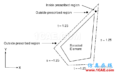 ANSYS的使用經(jīng)驗ansys分析案例圖片3