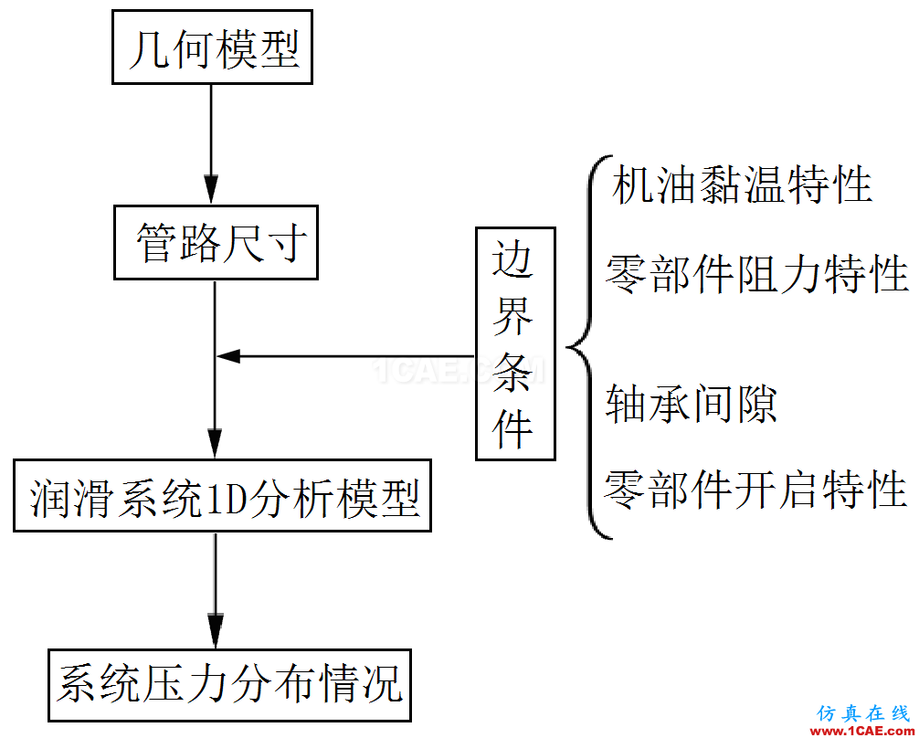 機油泵的選型與驗證-有獎征集活動第一篇cae-pumplinx圖片1