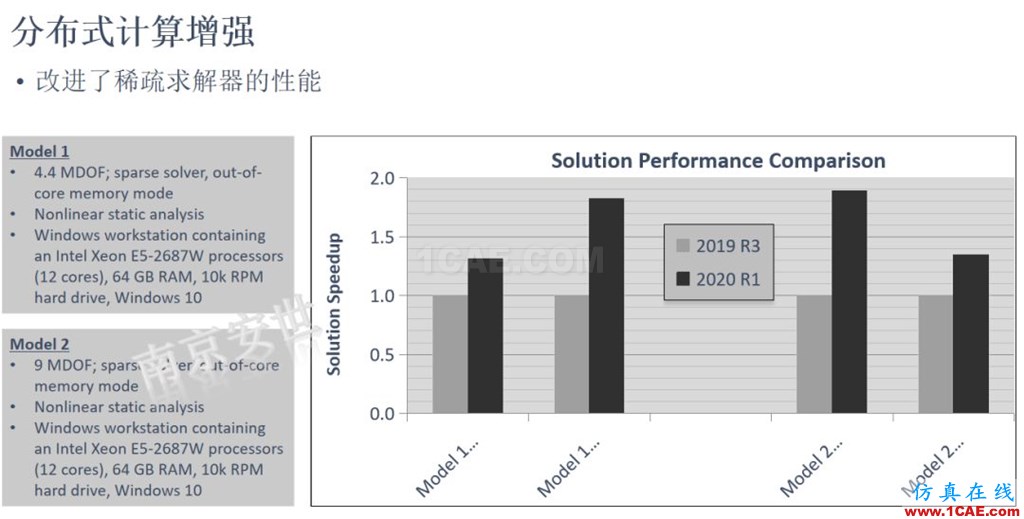 ANSYS 2020R1來(lái)了 | 結(jié)構(gòu)新功能(二)ansys培訓(xùn)課程圖片18