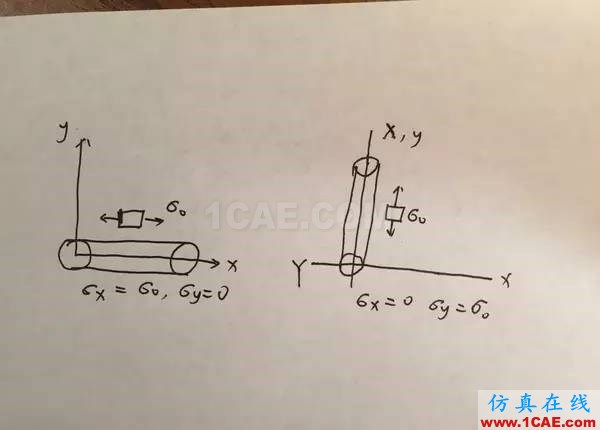 應(yīng)力客觀率是什么？ansys workbanch圖片12