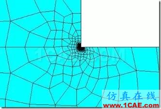 應(yīng)力集中專題 | 結(jié)構(gòu)無(wú)倒角時(shí)的應(yīng)力集中ansys培訓(xùn)課程圖片12