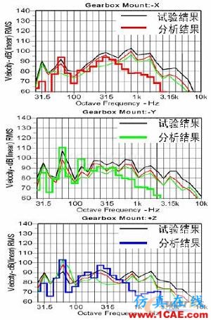 2011年03月05日 - 林子 - 林子清風(fēng) CAE/CFD工作室 2011年03月05日 - 林子 - 林子清風(fēng) CAE/CFD工作室