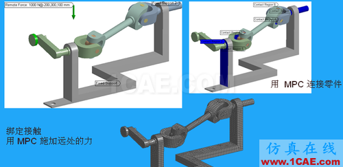 ANSYS 中 MPC 的應(yīng)用 (1) (翻譯資料) - flydream - dream5568@126 的博客 ANSYS 中 MPC 的應(yīng)用 (3) - htbbzzg - htbbzzg的博客