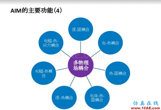 ANSYS18新產(chǎn)品發(fā)布會(huì)完美閉幕，開啟下一個(gè)仿真時(shí)代ansys分析案例圖片10