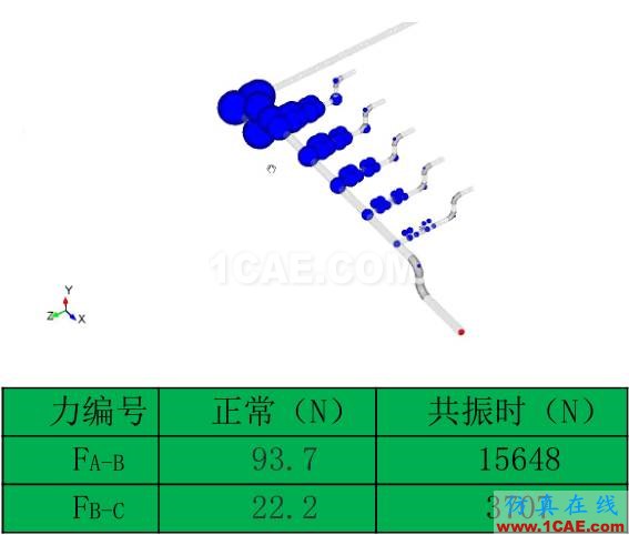 管道振動(dòng)分析技術(shù)：機(jī)械振動(dòng)和流致振動(dòng)ansys仿真分析圖片24