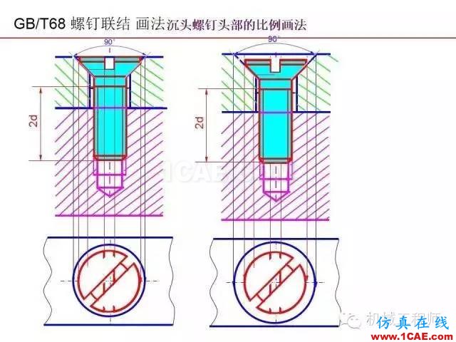 【專業(yè)積累】80頁(yè)P(yáng)PT讓你全面掌握工程圖中的標(biāo)準(zhǔn)件和常用件機(jī)械設(shè)計(jì)技術(shù)圖片45