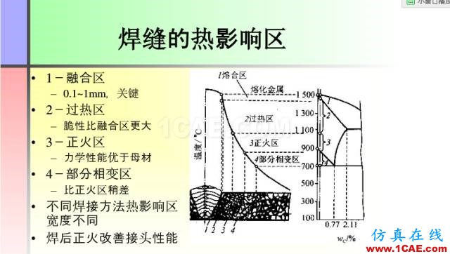 100張PPT，講述大學(xué)四年的焊接工藝知識，讓你秒變專家機(jī)械設(shè)計技術(shù)圖片9