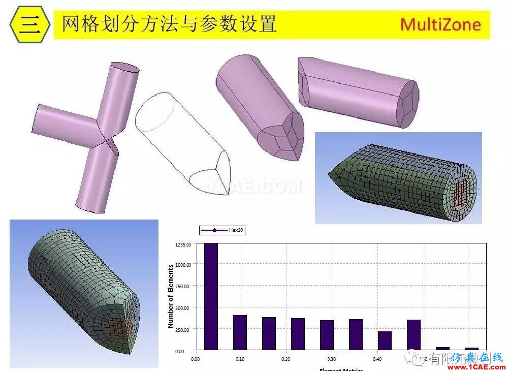 【有限元培訓三】ANSYS-Workbench網(wǎng)格劃分ansys分析圖片28