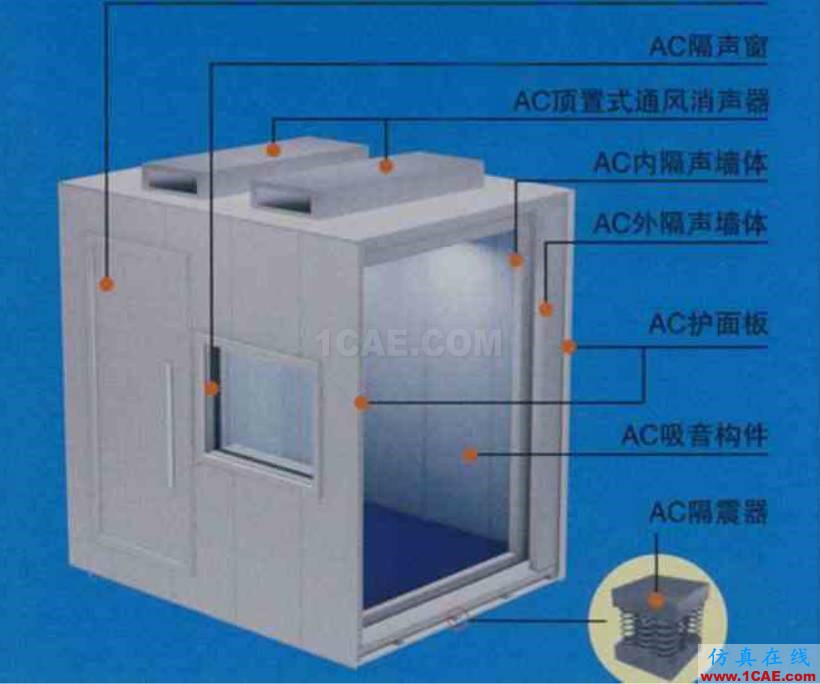 各類聲學(xué)實(shí)驗(yàn)室的用途及其構(gòu)造，您了解多少？Actran分析圖片5