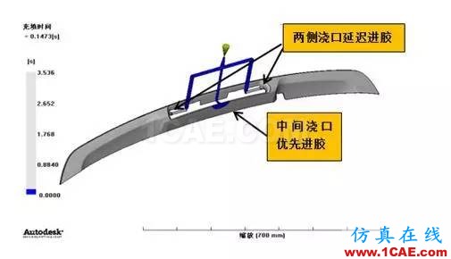 老板再也不用為熔接線問題煩惱了？一招讓它無處遁形！moldflow圖片19