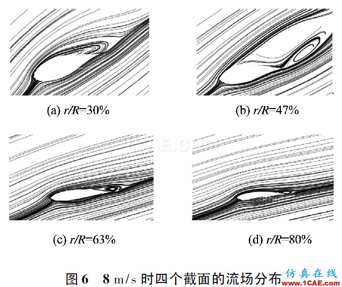 點(diǎn)擊打開(kāi)原圖 3MW風(fēng)力機(jī)葉片的氣動(dòng)特性hypermesh分析案例圖片6