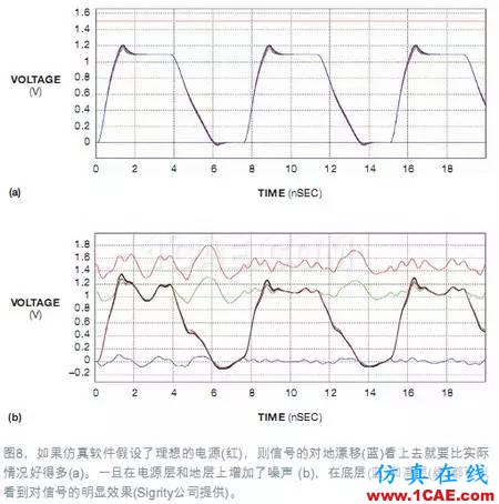 電源完整性(PI)仿真讓電路板更完美+應(yīng)用技術(shù)圖片9
