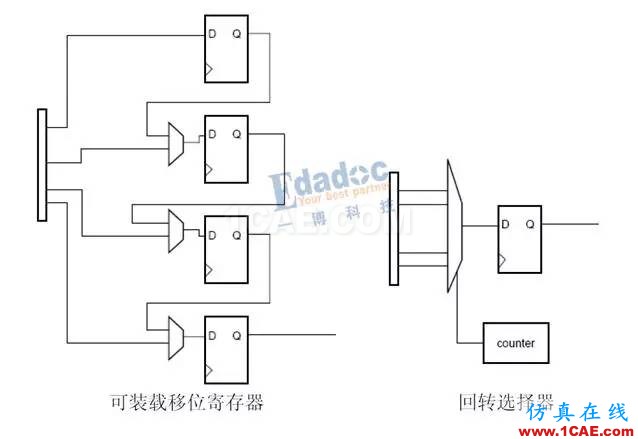 高速串行簡史（四）：開掛的自同步方式就是掃地高僧，你怎么看？【轉(zhuǎn)發(fā)】HFSS仿真分析圖片3