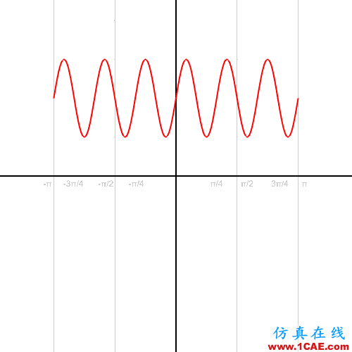 21 張 GIF 動圖讓你了解各種數(shù)學(xué)概念MatLab技術(shù)圖片16