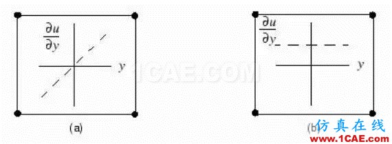 有限元數(shù)值分析中的剪力鎖閉(shear <wbr>lock)