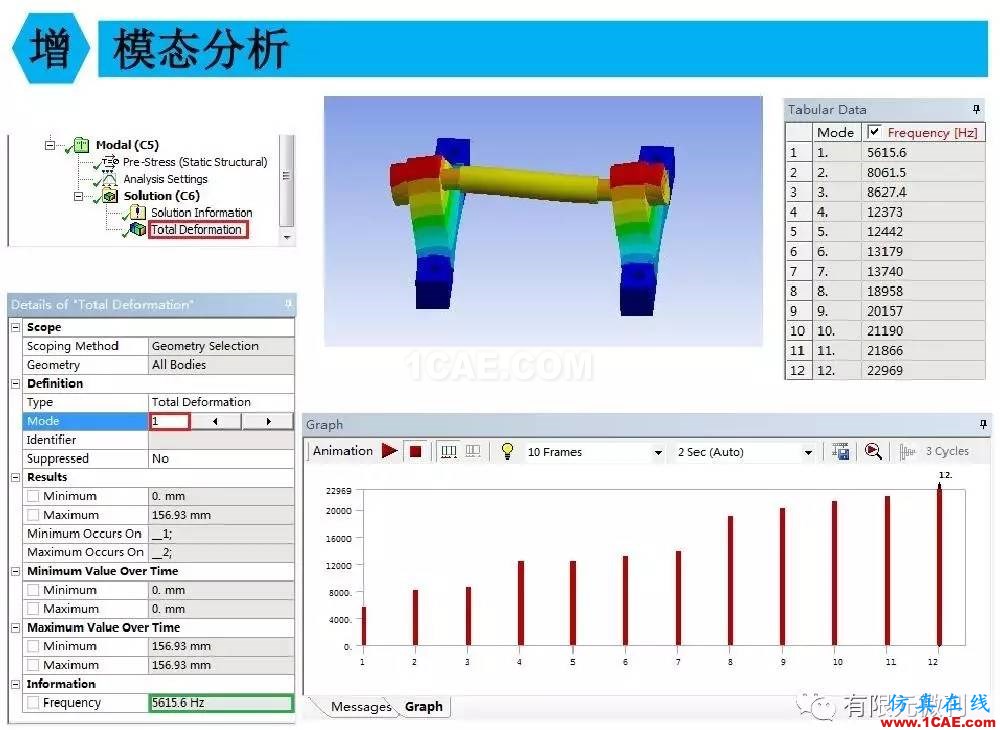 【有限元培訓四】ANSYS-Workbench結(jié)構(gòu)靜力分析&模態(tài)分析ansys分析圖片93