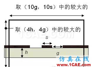 HFSS端口設(shè)置方案，一般人我不告訴他HFSS培訓(xùn)的效果圖片7