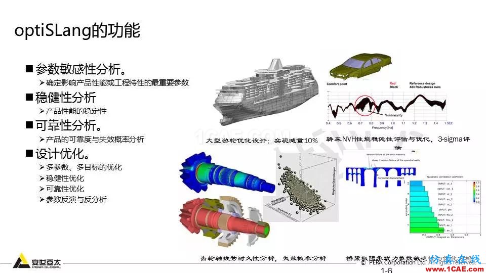 專題 | 結構參數(shù)優(yōu)化分析技術應用ansys分析案例圖片6