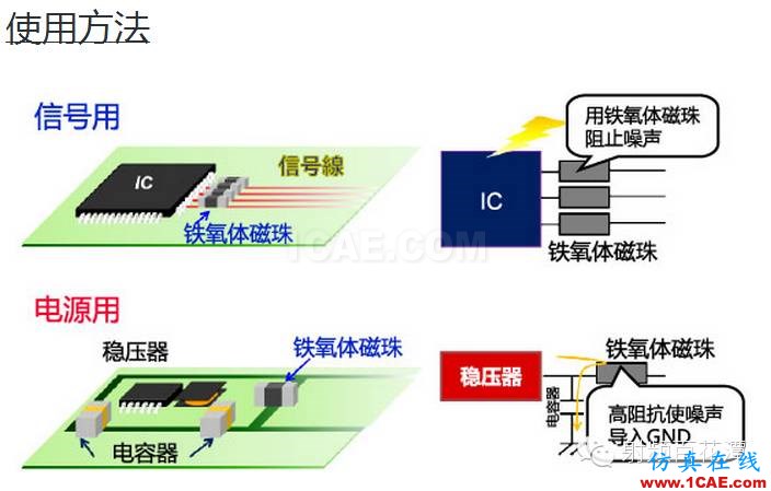 鐵氧體磁珠性能揭密，珍藏版！ADS電磁分析案例圖片2