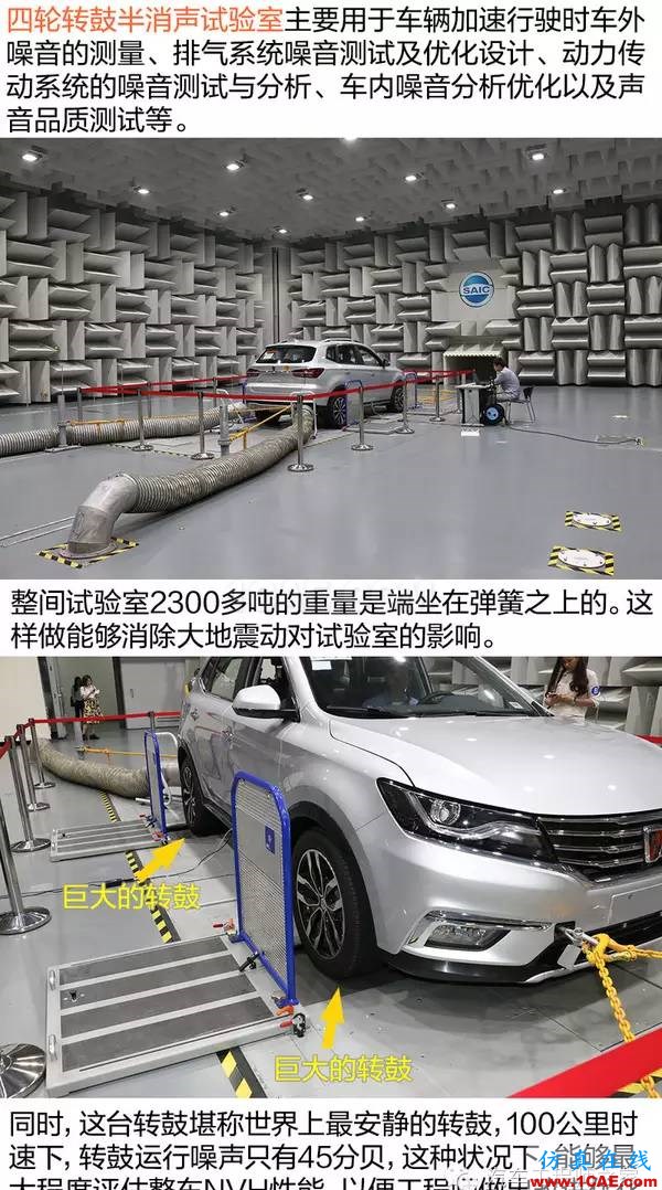 走進前開發(fā)實驗室 了解榮威RX5隔音降噪設(shè)計 走進前開發(fā)實驗室 了解榮威RX5隔音降噪設(shè)計Actran技術(shù)圖片9