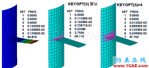 ANSYS 中 MPC 的應(yīng)用 (1) (翻譯資料) - flydream - dream5568@126 的博客 ANSYS 中 MPC 的應(yīng)用 (2) - htbbzzg - htbbzzg的博客