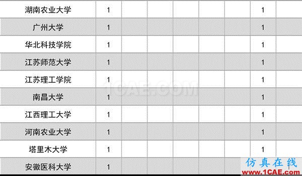 2016年度高等學(xué)校科學(xué)研究優(yōu)秀成果獎(jiǎng)(科學(xué)技術(shù))獎(jiǎng)勵(lì)決定發(fā)布圖片4