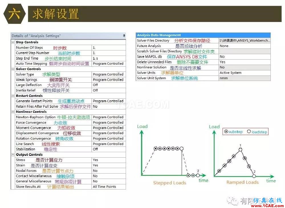 【有限元培訓四】ANSYS-Workbench結(jié)構(gòu)靜力分析&模態(tài)分析ansys培訓課程圖片54